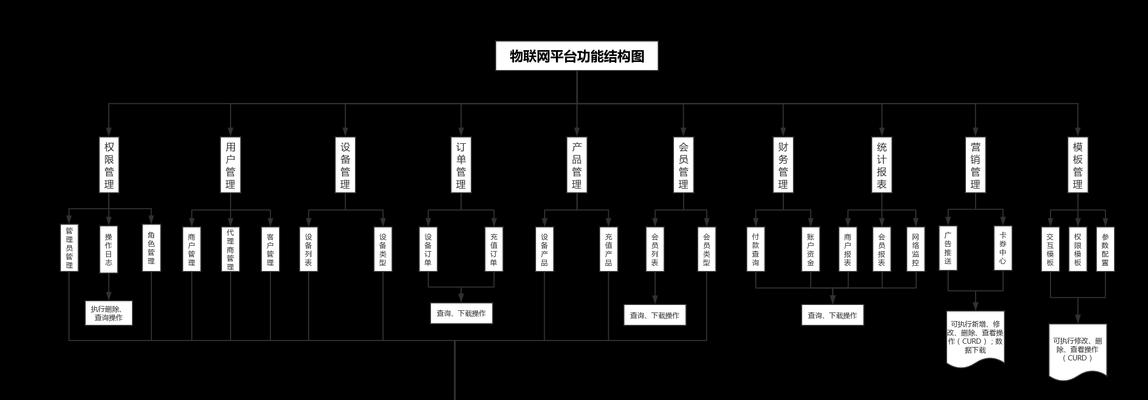 注册域名的一般流程图（从开始到完成）