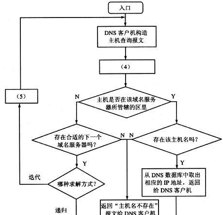 注册域名的一般流程图（从开始到完成）