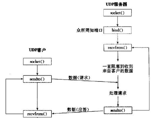 注册域名的一般流程图（从开始到完成）