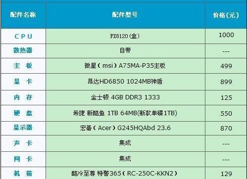 配置清单表的构成和作用