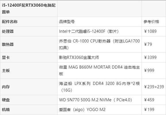 配置清单表的构成和作用