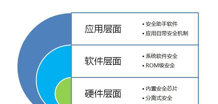 选择最佳的电脑安全软件，确保您的数据安全（以电脑什么安全软件最好用）