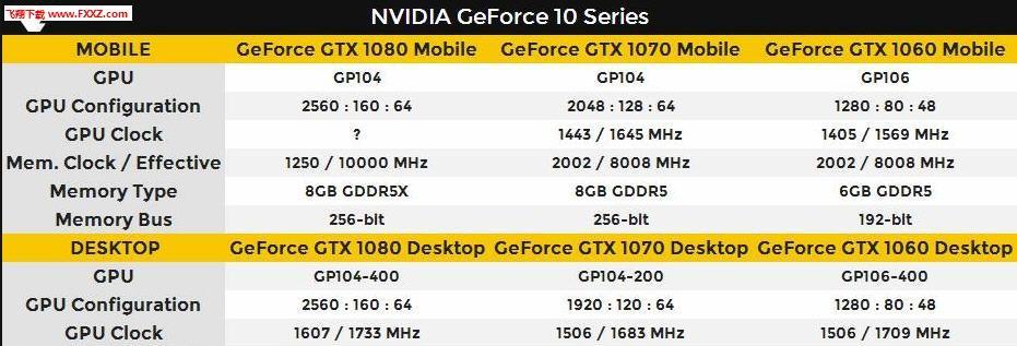 笔记本NVIDIA显卡性能排名揭秘（全面解析笔记本NVIDIA显卡性能）