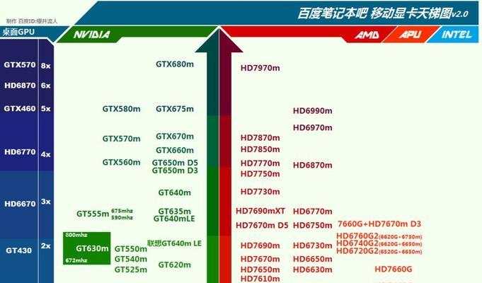 笔记本NVIDIA显卡性能排名揭秘（全面解析笔记本NVIDIA显卡性能）