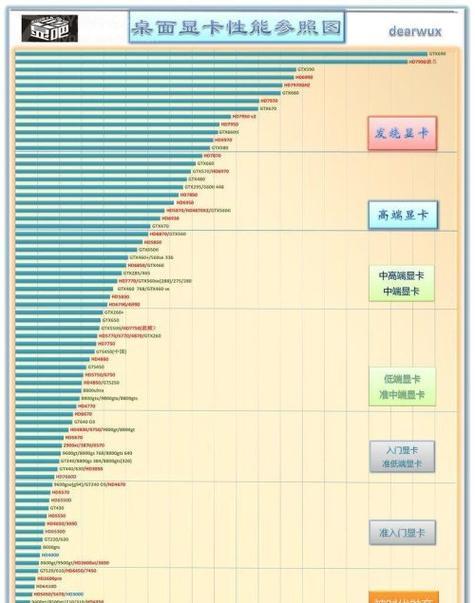 笔记本NVIDIA显卡性能排名揭秘（全面解析笔记本NVIDIA显卡性能）