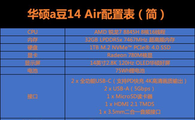 掌握如何查看和了解台式电脑的配置和型号（从配置到型号）