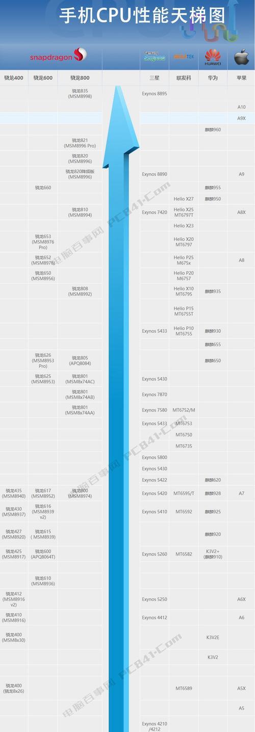 2024年电脑CPU处理器最新排名公布（发挥电脑性能的核心）