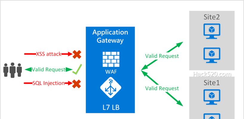 WAF防火墙原理解析（保护网络安全的关键技术及应用）