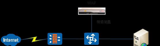 WAF防火墙原理解析（保护网络安全的关键技术及应用）