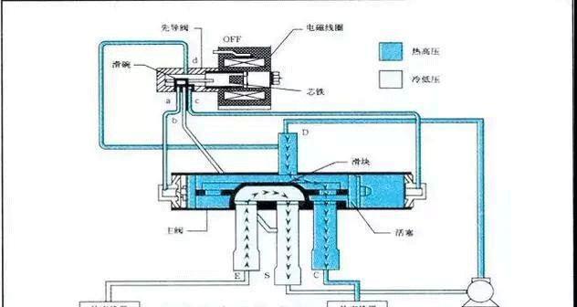 无氟空调的制冷原理及（替代氟利昂的环保解决方案）