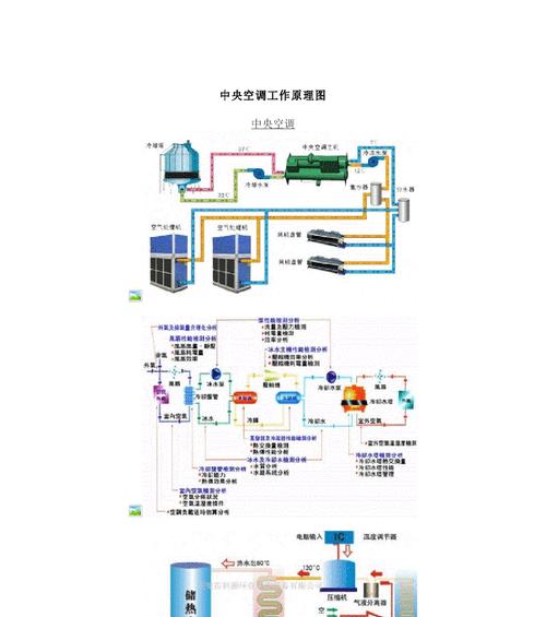 空调除湿原理及使用技巧（了解空调除湿的工作原理）