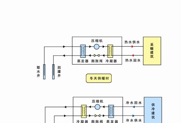 空调除湿原理及使用技巧（了解空调除湿的工作原理）