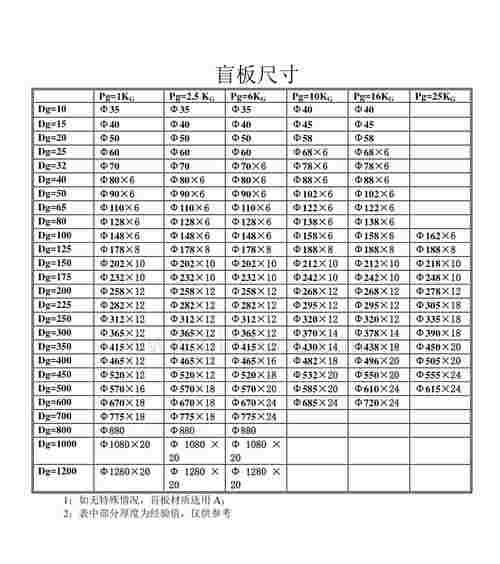 电视的尺寸表（探索不同尺寸电视的优缺点）