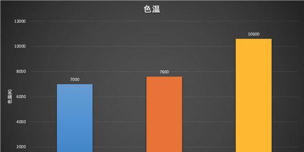 解决显示器上的白点问题（快速有效的方法帮您解决显示器上的白点困扰）