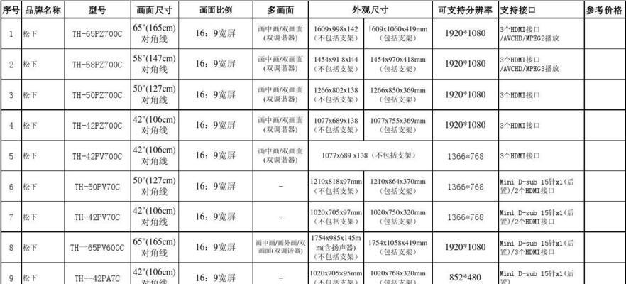 电视距离与尺寸对照尺码表（电视尺寸）