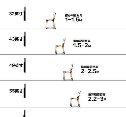 电视距离与尺寸对照尺码表（电视尺寸）