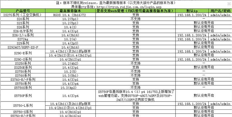 博达交换机web配置怎么设置？遇到问题如何解决？