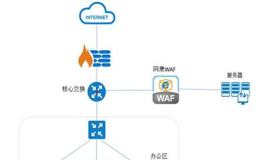 网康上网行为管理怎么进入？遇到登录问题怎么办？