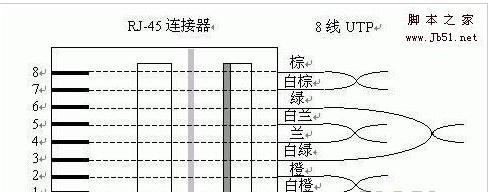 电话配线架如何正确接线？常见接线错误有哪些？