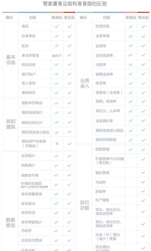 管家婆普及版进销存新手入门教程？如何快速上手？