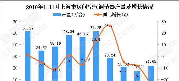 上海空调保养费用是多少？如何选择合适的保养服务？