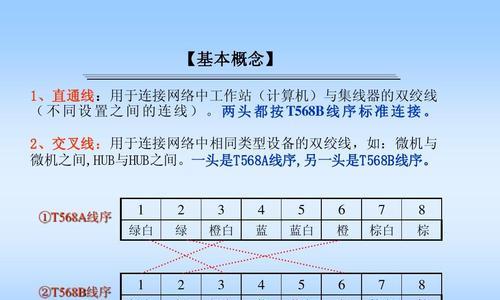 六类双绞线如何制作？制作过程中需要注意哪些常见问题？