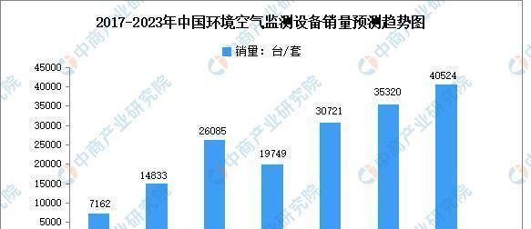 安检设备市场前景如何？未来发展趋势和投资机会解析？