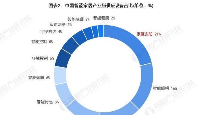 安检设备市场前景如何？未来发展趋势和投资机会解析？