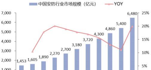 安检设备市场前景如何？未来发展趋势和投资机会解析？