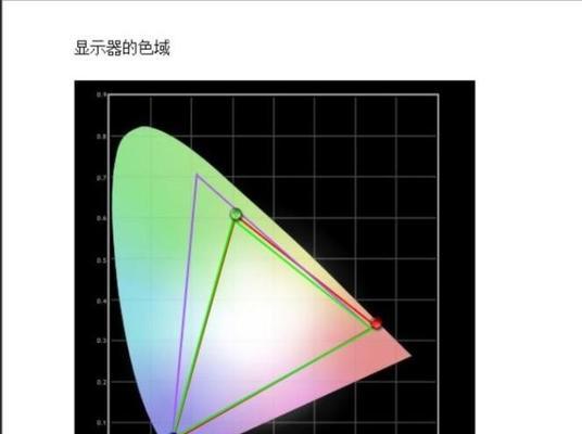 高分屏幕是什么意思？如何选择高分屏幕的显示器？