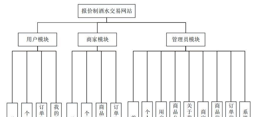 网站报价系统怎么做的？如何快速搭建个性化报价平台？