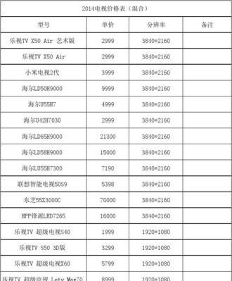 乐视s50电视刷机教程？刷机失败怎么办？