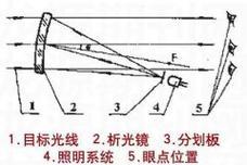 Bushnell瞄准镜调节方法是什么？如何快速调整瞄准镜？