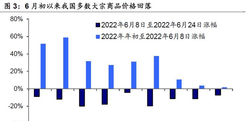 商品价格日报查询平台怎么用？常见问题有哪些解决方法？