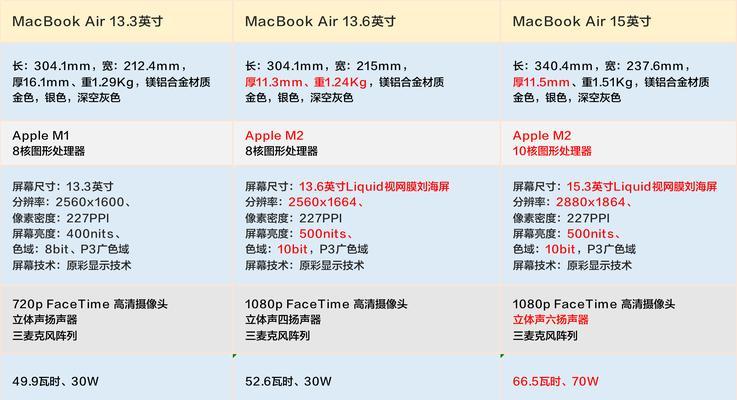 apple电脑使用教程？如何快速掌握基本操作？