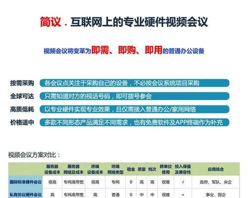 科达视频会议搭建教程？如何快速搭建科达视频会议系统？