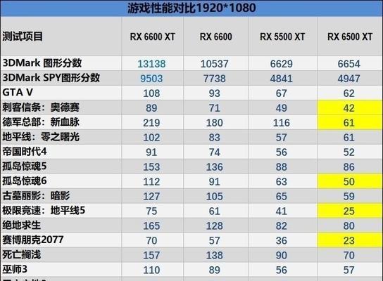 2022年电脑配置单推荐？如何选择合适的电脑配置？