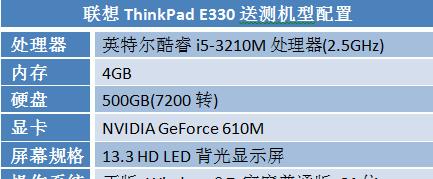 ThinkPad各系列优缺点是什么？如何选择适合自己的型号？