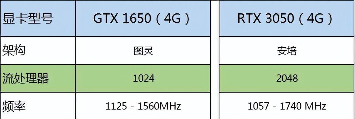 2022年最新笔记本处理器排行榜是怎样的？如何选择适合自己的处理器？