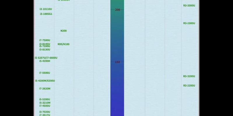 2023年最新笔记本CPU天梯排名是怎样的？如何选购高性能处理器？