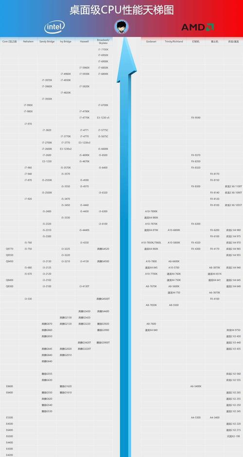 2023年最新笔记本CPU天梯排名是怎样的？如何选购高性能处理器？
