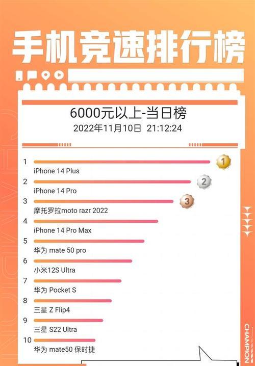 苹果14发布后iPhone 13价格会降多少？