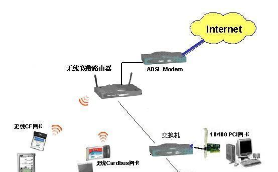 两台电脑如何连接同步使用？连接后能实现哪些功能？