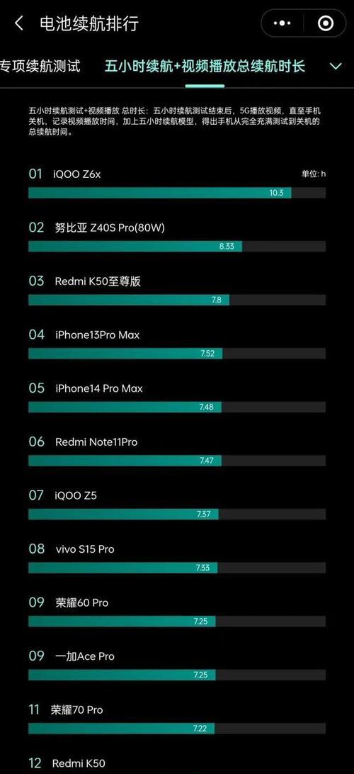 2022年手机soc天梯图是什么？如何查看手机性能排名？