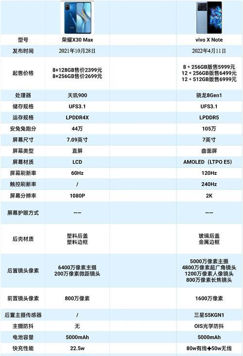 2022年手机芯片排行榜有哪些？性能最强的芯片是哪一个？