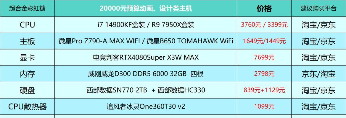 台式电脑组装配置单2022怎么选？常见问题有哪些解决方法？