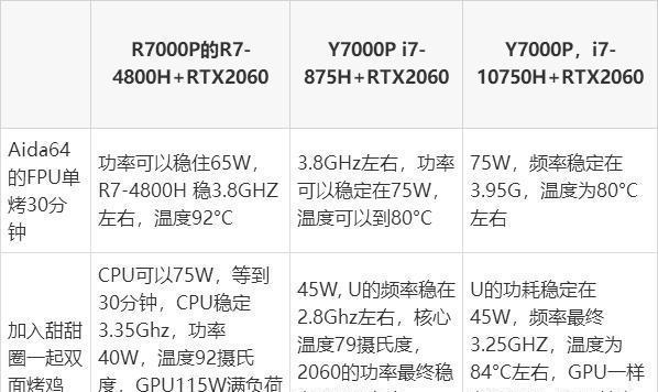 笔记本配置怎么看好坏？如何判断笔记本性能？