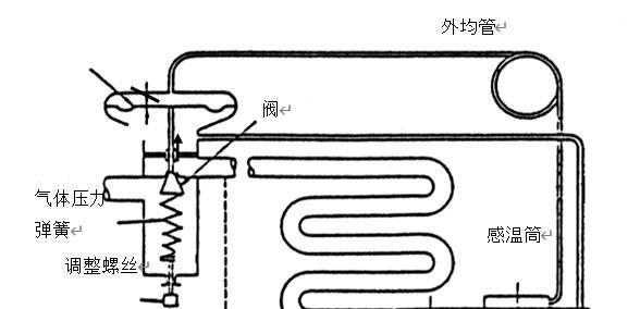 空调膨胀阀的作用是什么？常见故障有哪些？