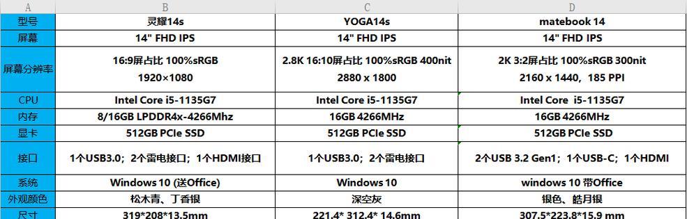 华为MateBook 14s与14有何不同？选购时应该注意什么？