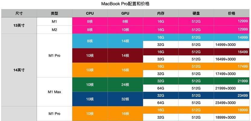 手提电脑价格一般多少？如何根据预算选择合适的型号？